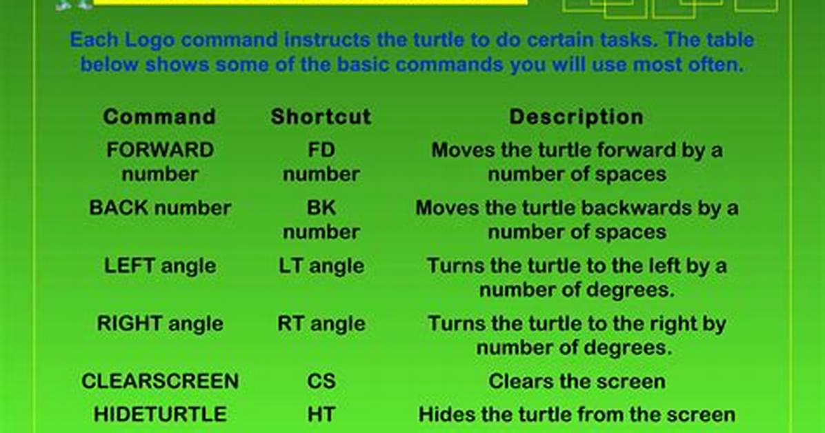 Which Command Hides the Turtle?