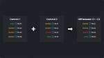 Which Command Shows the Changes Between Commits?