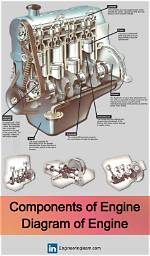 Which Components Are Driven by the Engine?