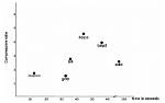 Which Compression Method Is Best in Linux?