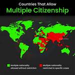 Which Countries Allow Mulesing?