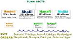 Which Countries Are Hanafi?