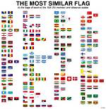 Which Countries Have the Same Flag?