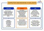 Which Course Is Best for Computer Engineering?