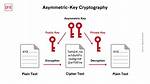 Which Cryptography Do Banks Use?