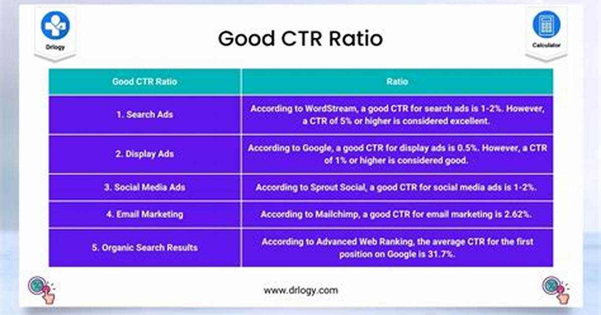 Which Ctr Is Good?