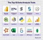 Which Data Analytics Tool Is Best?