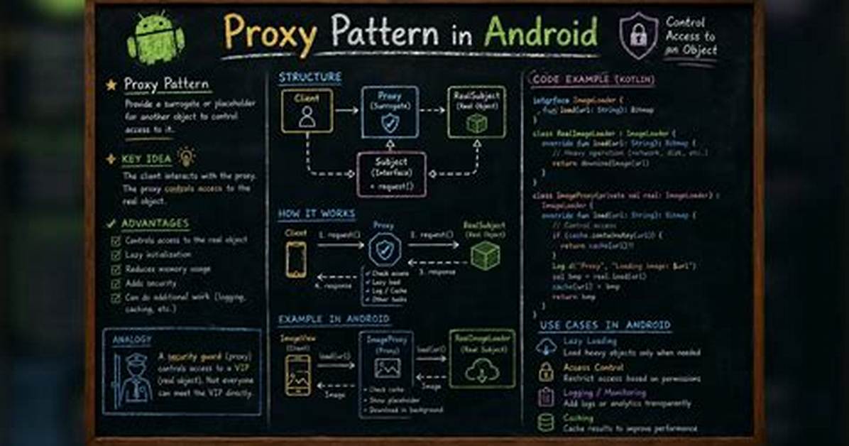 Which Design Pattern Is Best for Android?