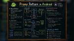 Which Design Pattern Is Best for Android?