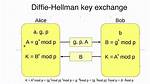 Which Diffie Hellman Group?