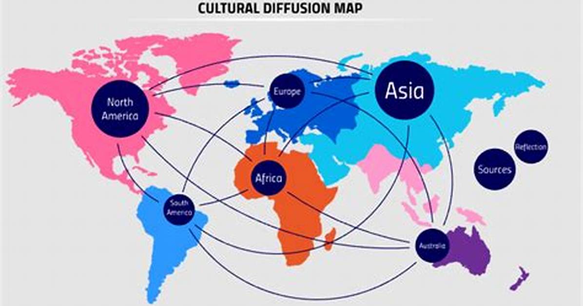 Which Diffusion Is Cultural?