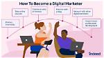 Which Digital Marketer Is Best?