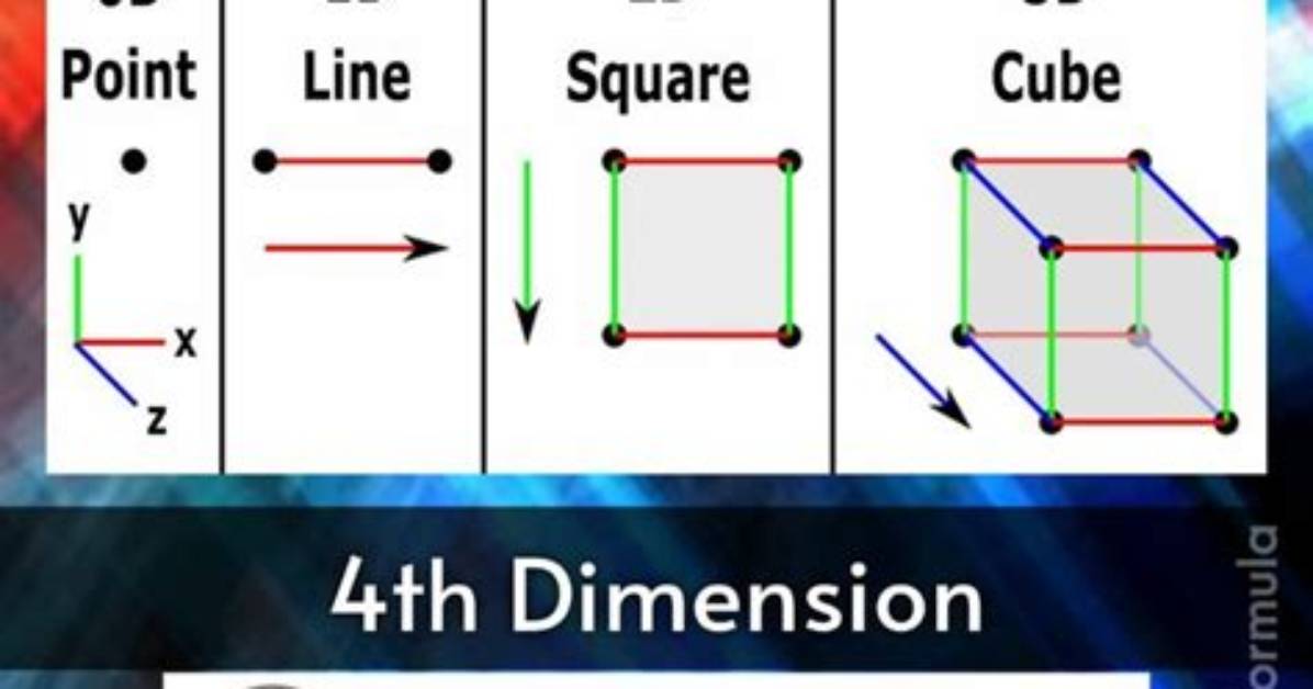 Which Dimension Is Time?