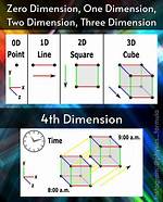 Which Dimension Is Time?