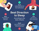 Which Direction We Should Sleep?