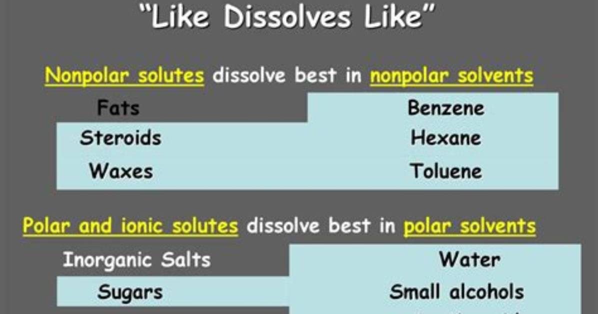 Which Dissolves in Hexane?