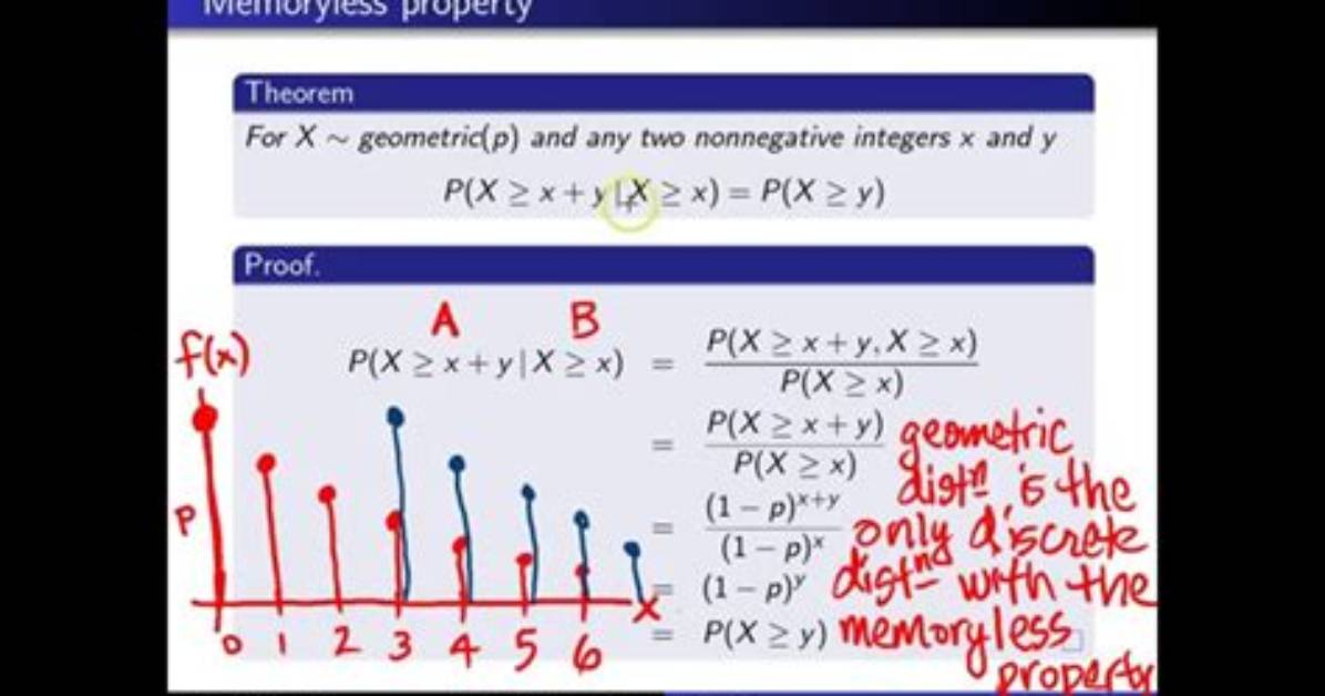 Which Distribution Has Memoryless Property?