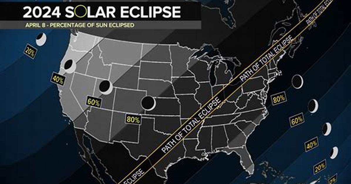 Which Eclipse Is Today?