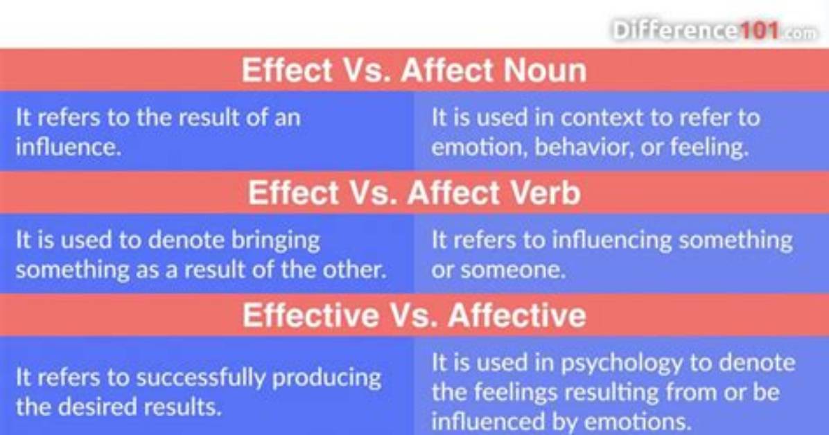 Which Effect or Affect?