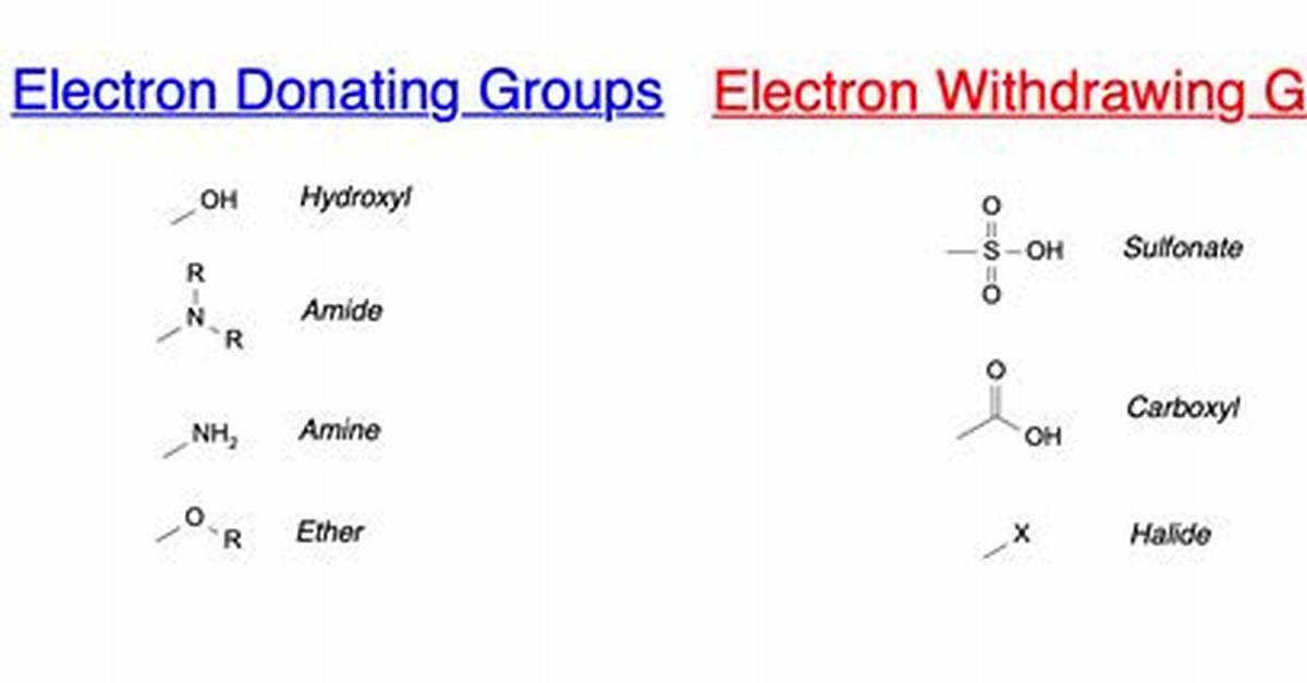 Which Electron Donating Group?
