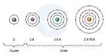 Which Element Has Duplet Structure?
