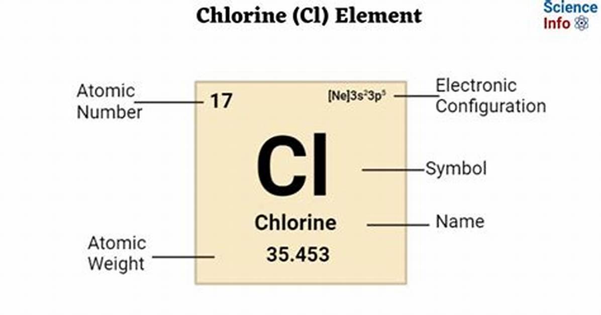 Which Element Is Cl?