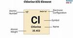 Which Element Is Cl?