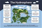 Which Element Makes Hydrosphere?