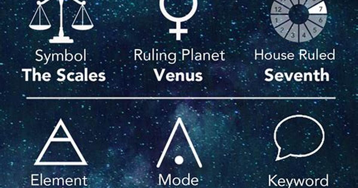 Which Element Represents Libra