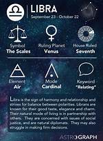 Which Element Represents Libra
