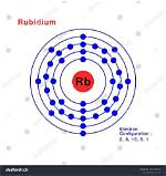 Which Elements Does Rubidium Bond with?
