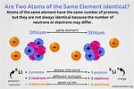Which Elements Have the Same Number of Valence Electrons?