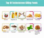 Which Foods Kill Testosterone?