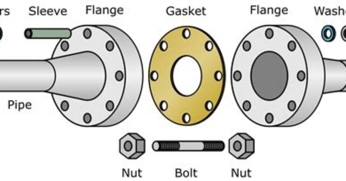 Which Force Do Flanges Take?
