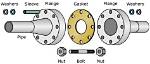 Which Force Do Flanges Take?