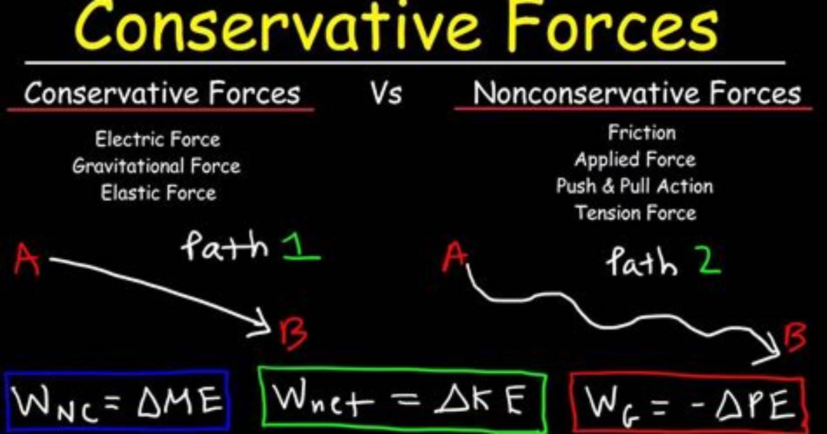 Which Forces Are Conservative?
