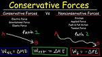 Which Forces Are Conservative?