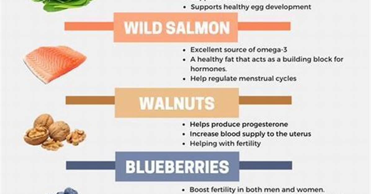 Which Fruit Can Boost Ovulation?