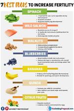 Which Fruit Can Boost Ovulation?