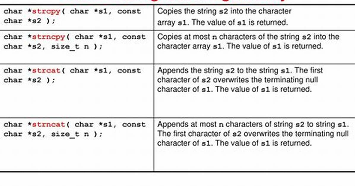 Which Function Compares String S2 and S1?
