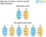 Which Function Is Bijective?
