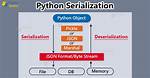 Which Function Is Called to Serialize an Object Hierarchy?