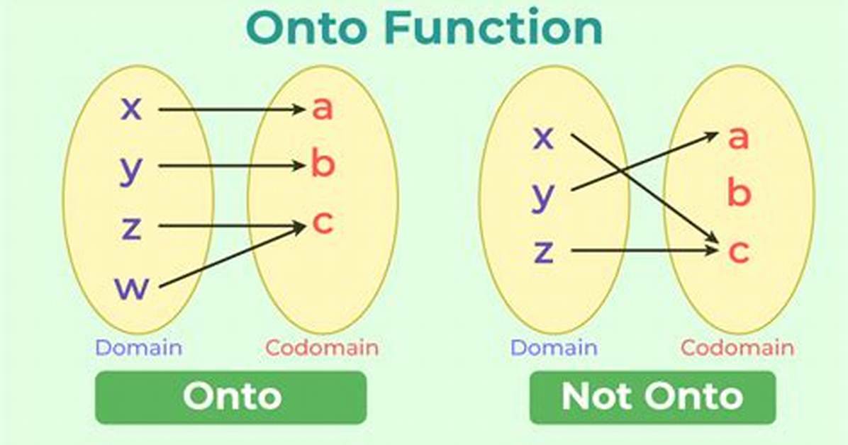 Which Function Is onto?