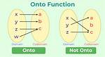 Which Function Is onto?