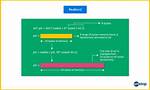 Which Function Reallocates Memory in C?