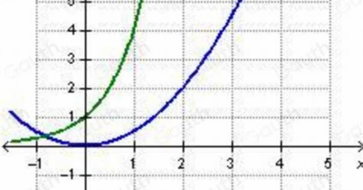 Which Function Represents a Quantity Growing Exponentially?