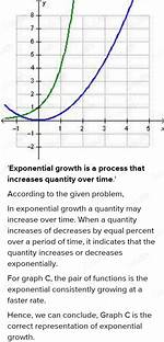 Which Function Represents a Quantity Growing Exponentially?