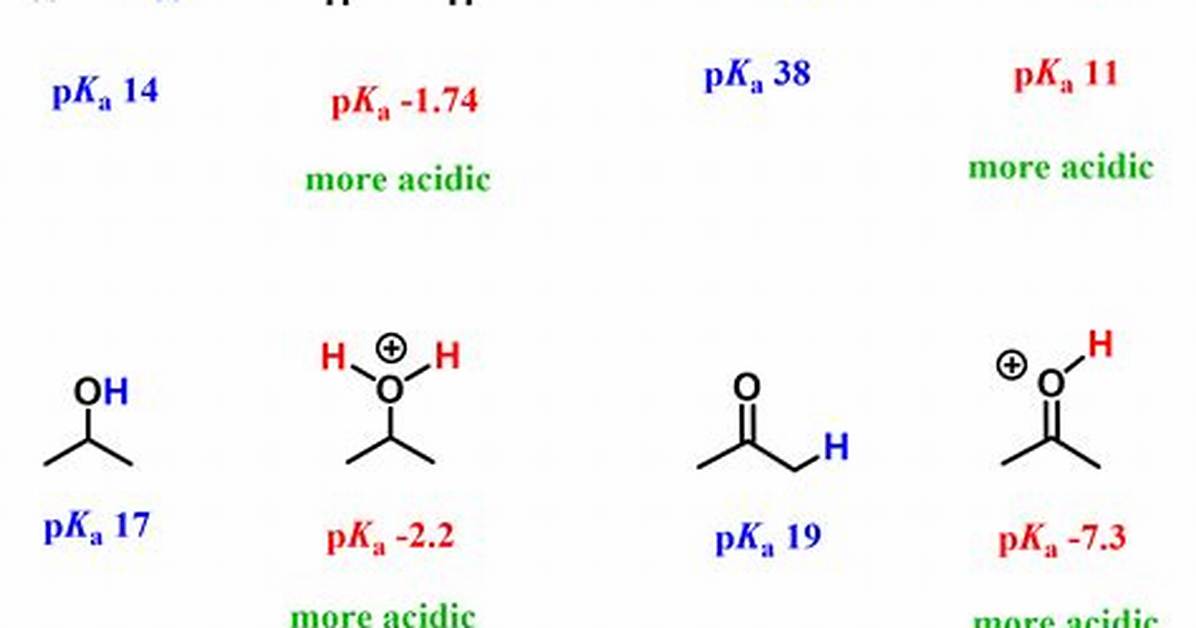 Which Functional Groups Are Acidic?