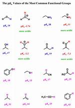 Which Functional Groups Are Acidic?