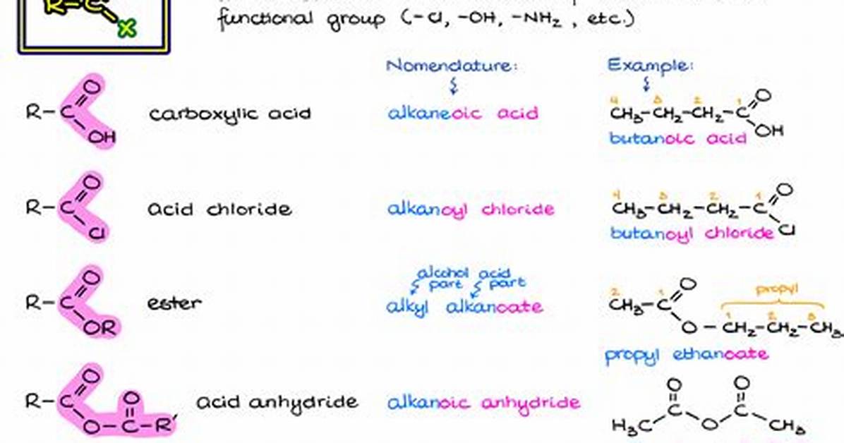 Which Functional Groups Are Acids?